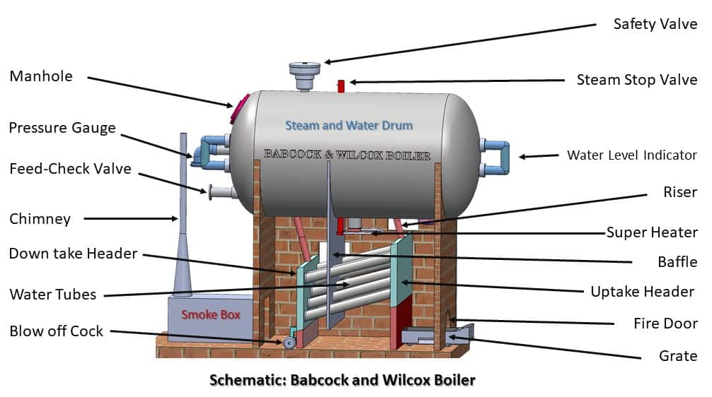 babcock-and-wilcox-boiler-parts-construction-and-working-principle