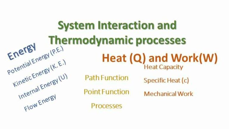 System Interaction: Heat, Work and Energy