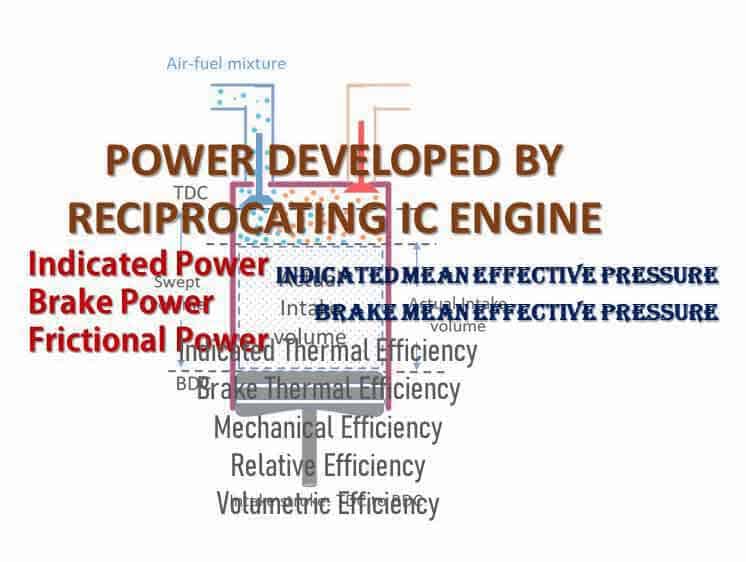 Power Developed by Reciprocating IC Engine